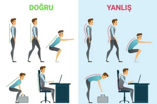 Yanlış Postürün Oluşturduğu Sağlık Sorunları